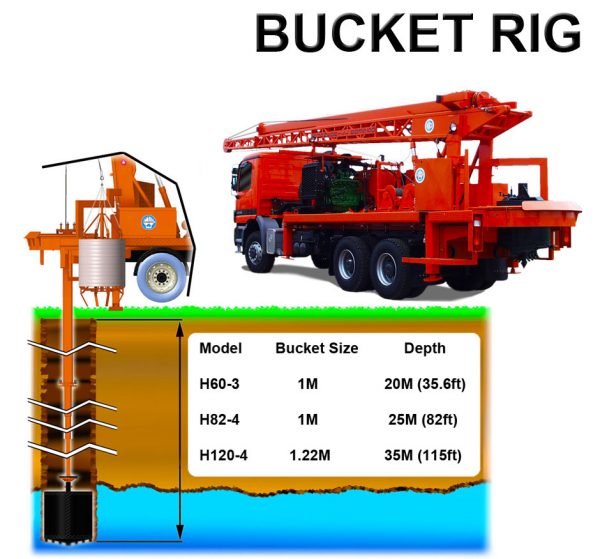 Bucket – Bournedrill